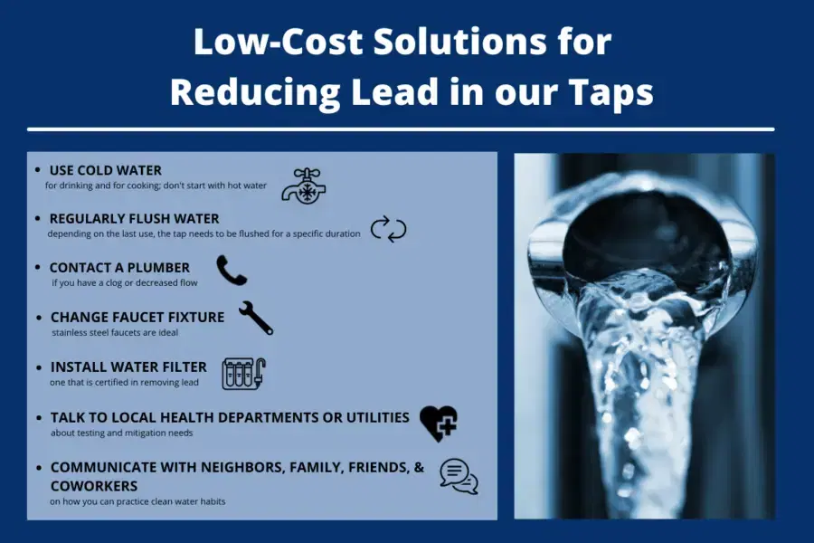 Graphic describing low-cost solutions for reducing lead in taps